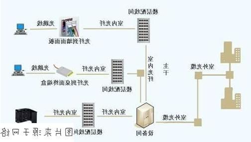 it外包高层住宅电气设计常见问题分析及探讨